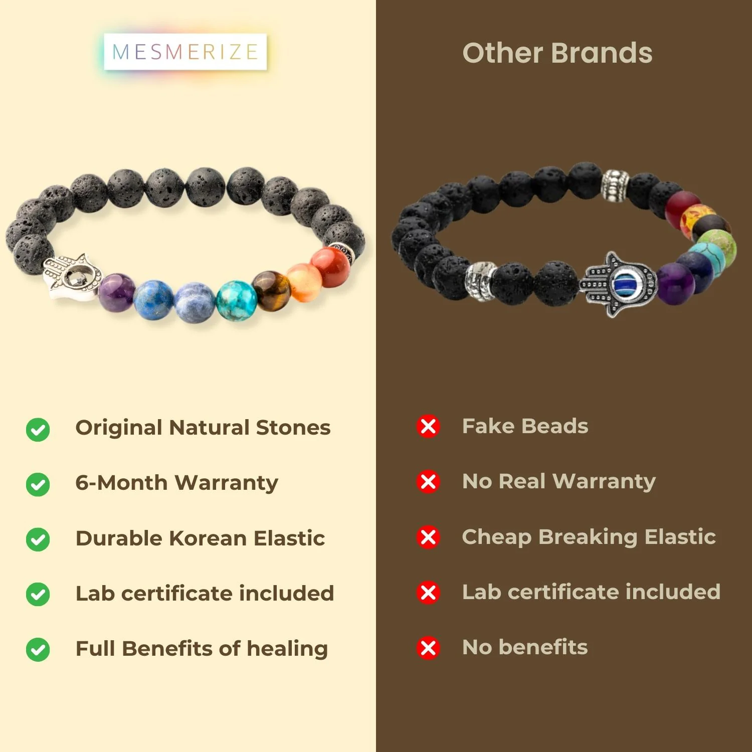 Lava 7 Chakra Natural Stone Hamsa Bracelet - Image 16