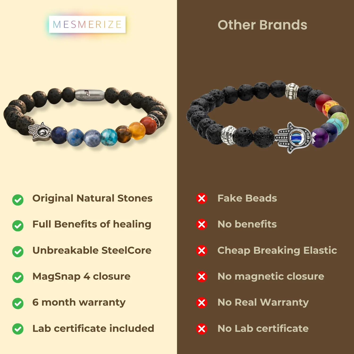 Lava 7 Chakra Natural Stone Hamsa Bracelet - Image 7