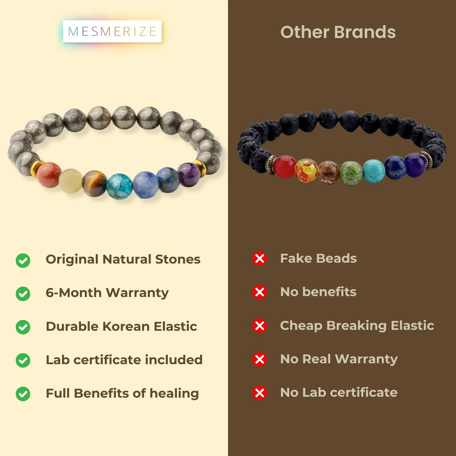 Money Magnet Pyrite 7 Chakra Natural Stone Bracelet - Image 16