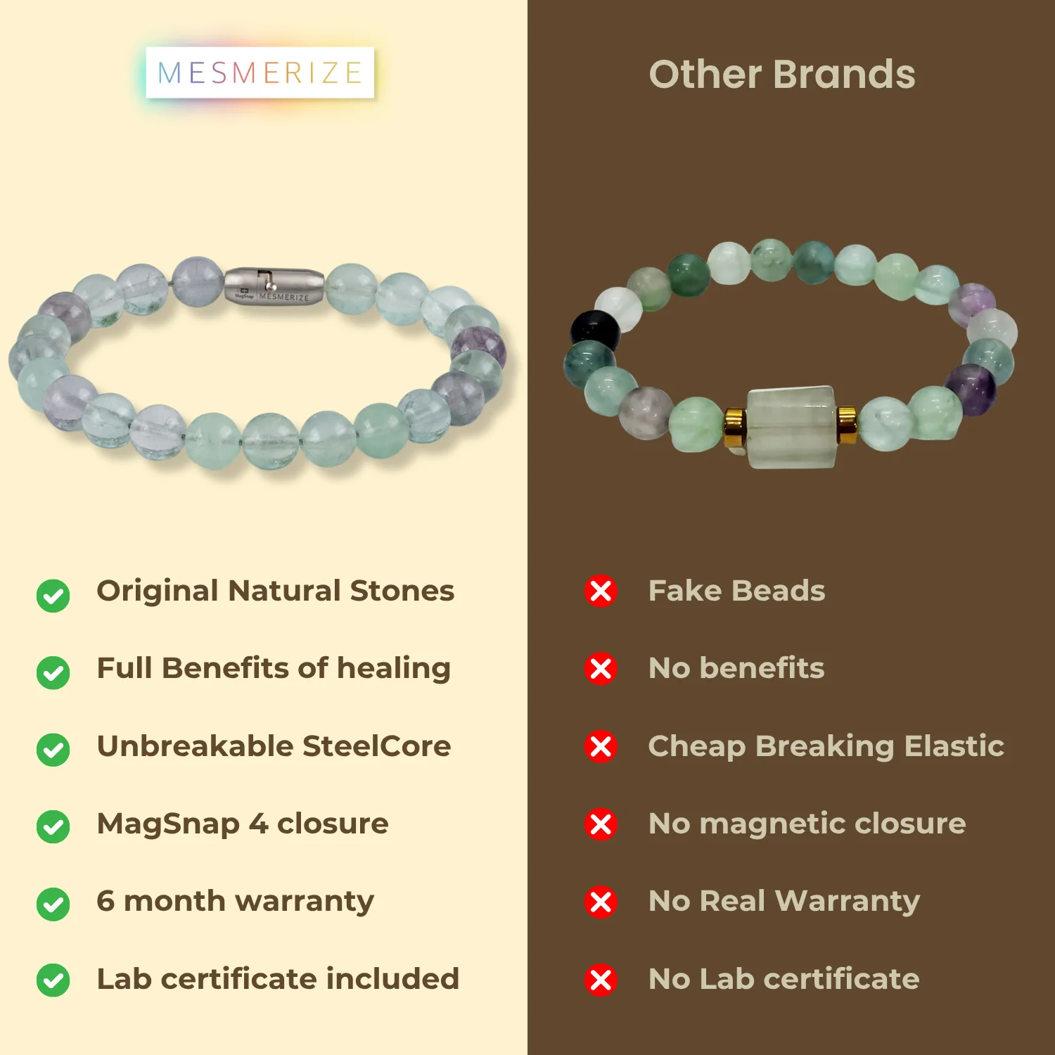 Opulent Multi Fluorite Natural Stone Bracelet - Image 7