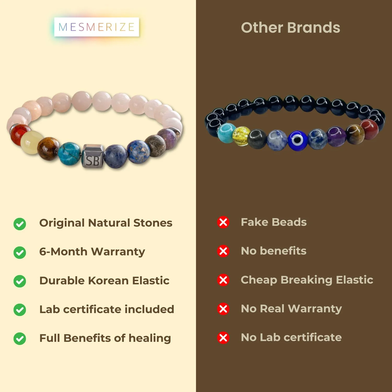 Personalised Solace Rose Quartz 9 Chakra Natural Stone Bracelet - Image 26