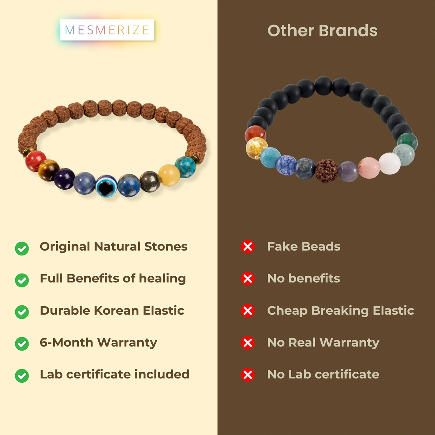 Spiritual Rudraksh 9 Chakra Bracelet - Image 16